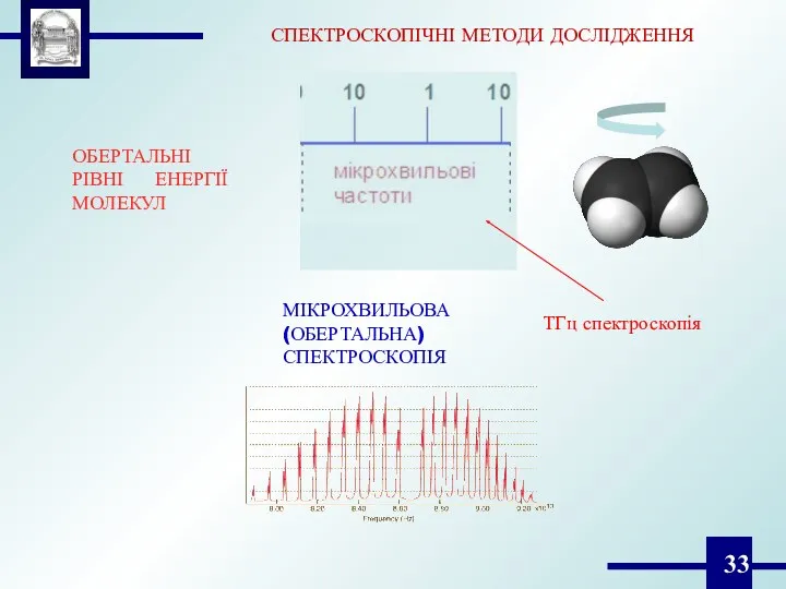 СПЕКТРОСКОПІЧНІ МЕТОДИ ДОСЛІДЖЕННЯ ОБЕРТАЛЬНІ РІВНІ ЕНЕРГІЇ МОЛЕКУЛ МІКРОХВИЛЬОВА (ОБЕРТАЛЬНА) СПЕКТРОСКОПІЯ ТГц спектроскопія