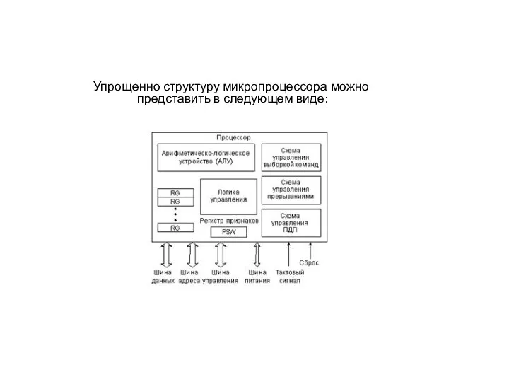 Упрощенно структуру микропроцессора можно представить в следующем виде: