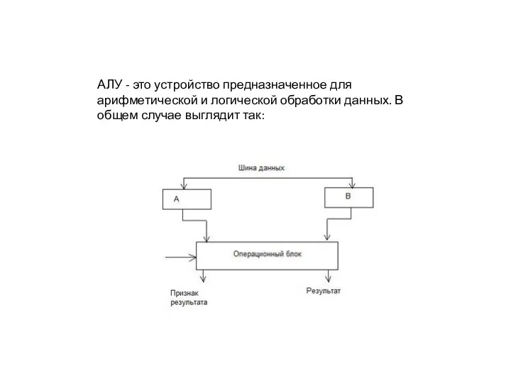 АЛУ - это устройство предназначенное для арифметической и логической обработки данных. В общем случае выглядит так: