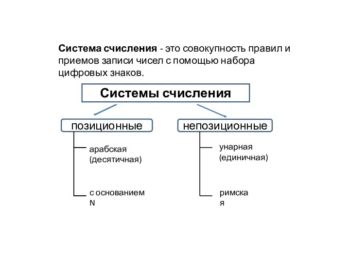 Системы счисления позиционные непозиционные Система счисления - это совокупность правил и приемов записи