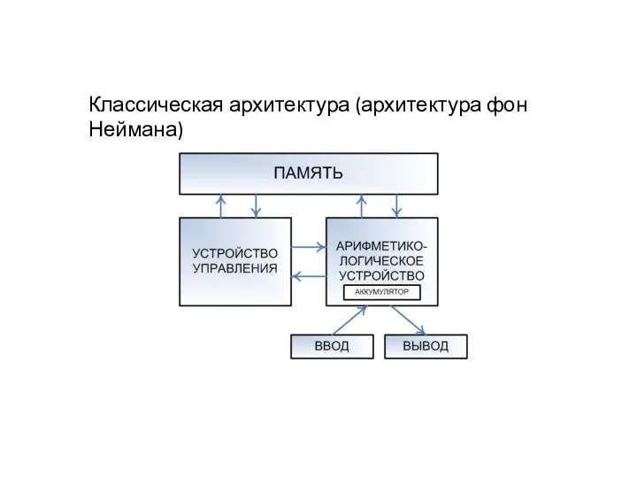 Классическая архитектура (архитектура фон Неймана)