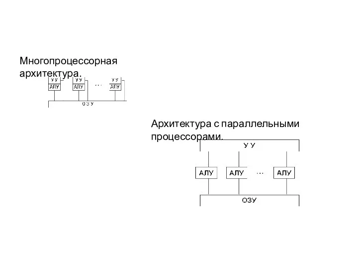 Архитектура с параллельными процессорами. Многопроцессорная архитектура.