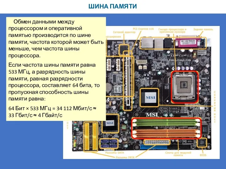 ШИНА ПАМЯТИ Обмен данными между процессором и оперативной памятью производится по шине памяти,