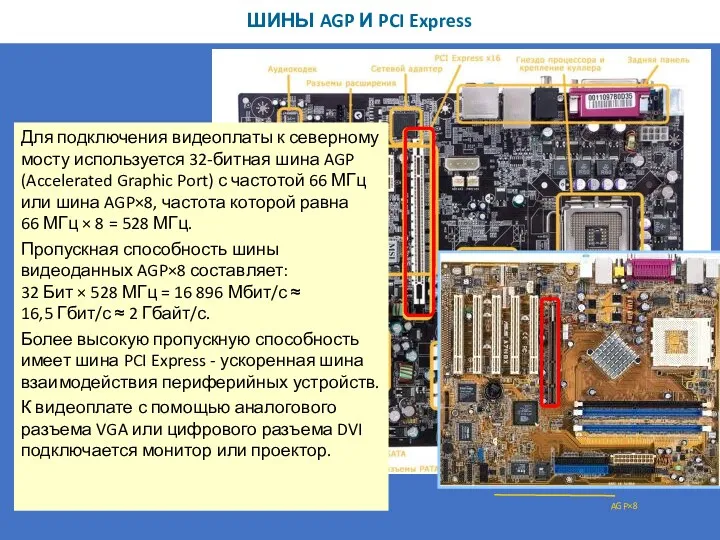 ШИНЫ AGP И PCI Express Для подключения видеоплаты к северному