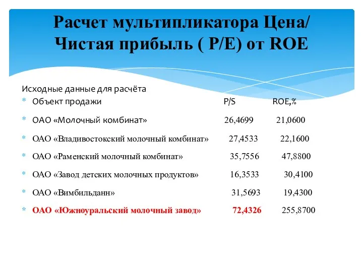Исходные данные для расчёта Объект продажи P/S ROE,% ОАО «Молочный
