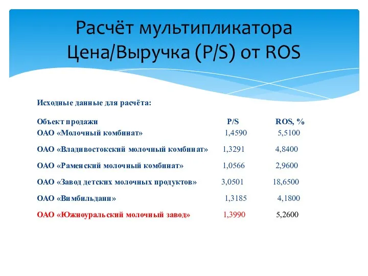 Исходные данные для расчёта: Объект продажи P/S ROS, % ОАО