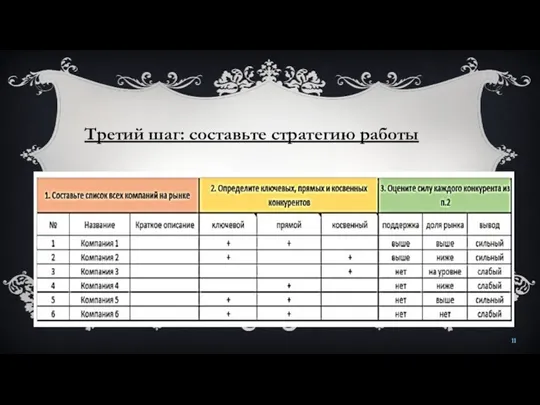 Третий шаг: составьте стратегию работы