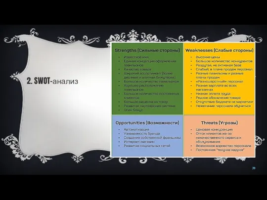 2. SWOT-анализ