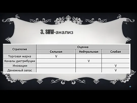 3. SNW-анализ