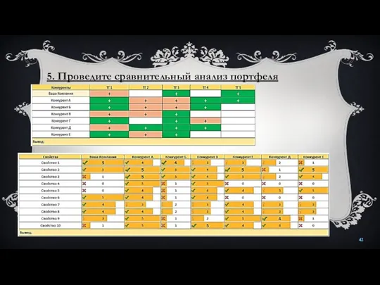 5. Проведите сравнительный анализ портфеля