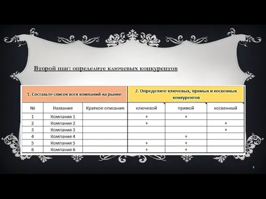 Второй шаг: определите ключевых конкурентов