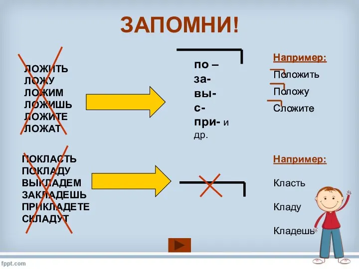 ЗАПОМНИ! Например: Положить Положу Сложите Например: Класть Кладу Кладешь