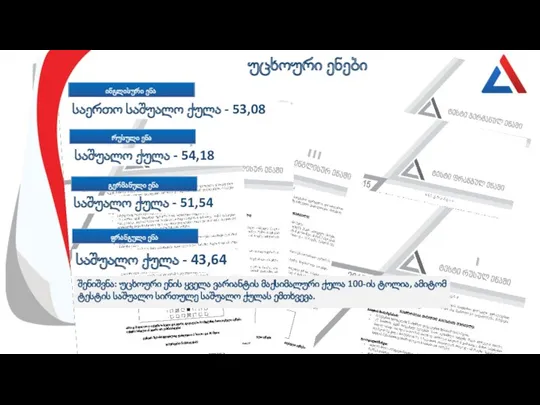 საერთო საშუალო ქულა - 53,08 უცხოური ენები ინგლისური ენა რუსული