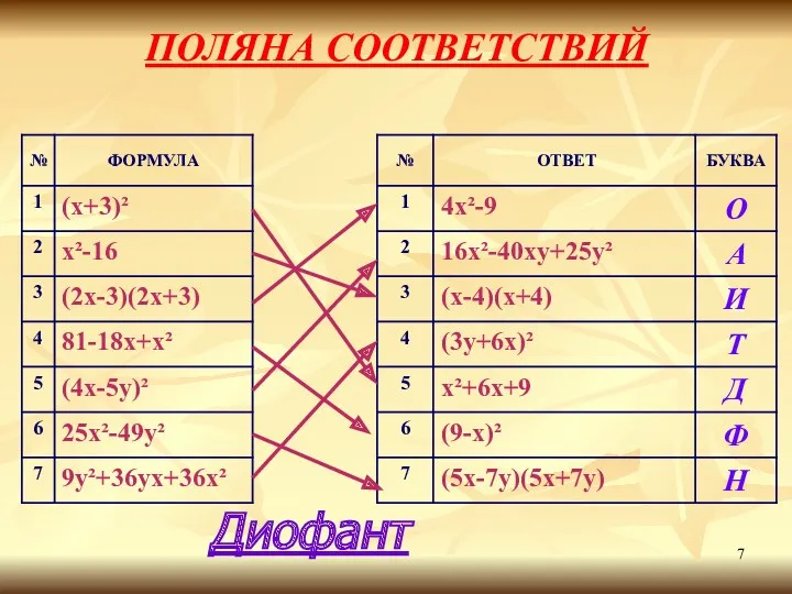 ПОЛЯНА СООТВЕТСТВИЙ Диофант