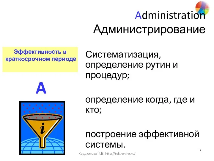 Administration Администрирование Систематизация, определение рутин и процедур; определение когда, где