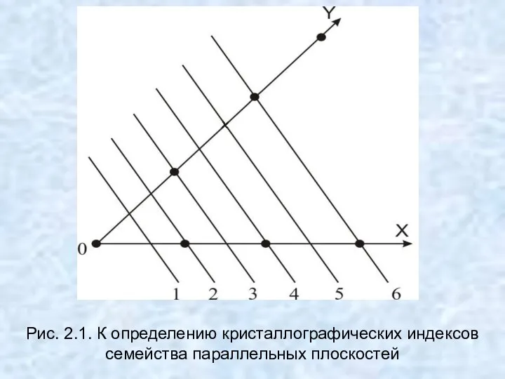 Рис. 2.1. К определению кристаллографических индексов семейства параллельных плоскостей