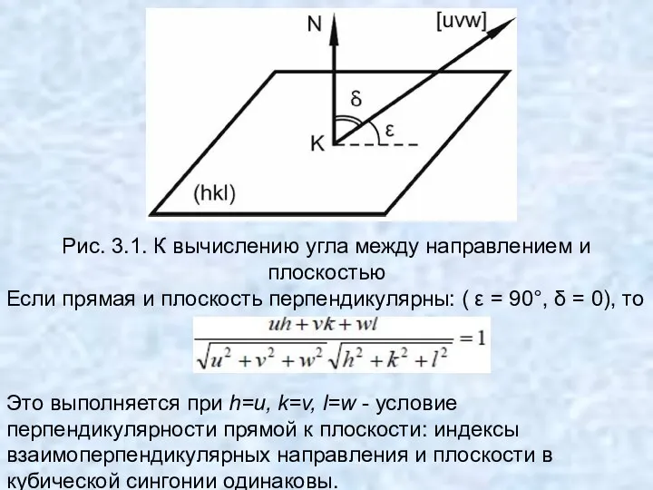 Рис. 3.1. К вычислению угла между направлением и плоскостью Если