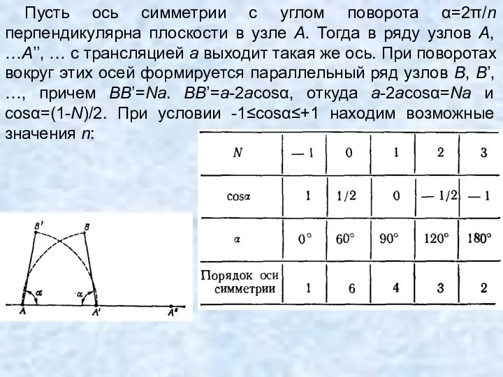 Пусть ось симметрии с углом поворота α=2π/n перпендикулярна плоскости в