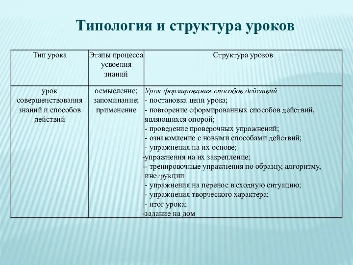 Типология и структура уроков