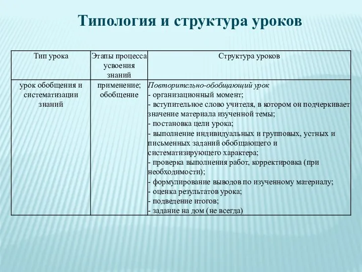 Типология и структура уроков