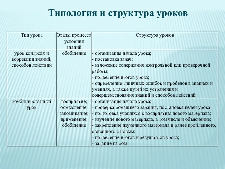 Типология и структура уроков