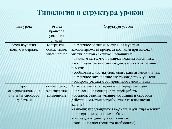 Типология и структура уроков