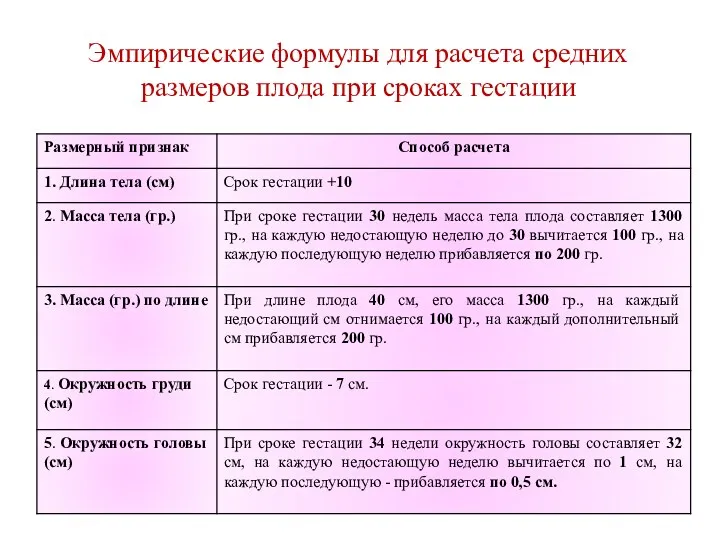 Эмпирические формулы для расчета средних размеров плода при сроках гестации