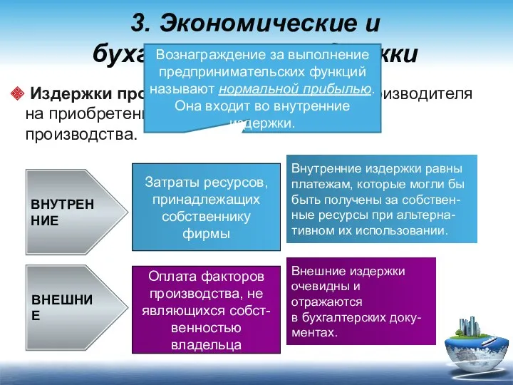 Внешние издержки очевидны и отражаются в бухгалтерских доку- ментах. 3.