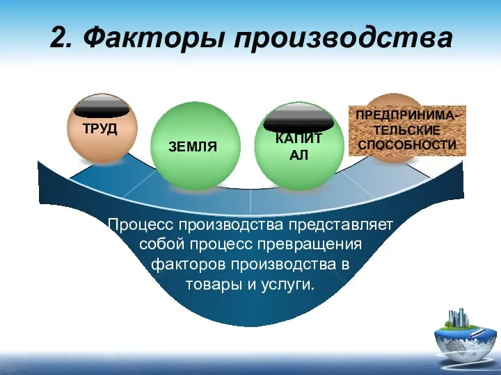 2. Факторы производства Процесс производства представляет собой процесс превращения факторов