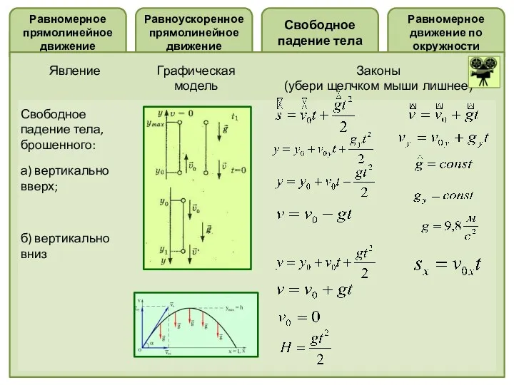 Свободное падение тела Равноускоренное прямолинейное движение Равномерное прямолинейное движение Равномерное