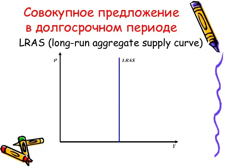 Совокупное предложение в долгосрочном периоде LRAS (long-run aggregate supply curve)