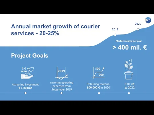 Annual market growth of courier services - 20-25% Project Goals Attracting investment €