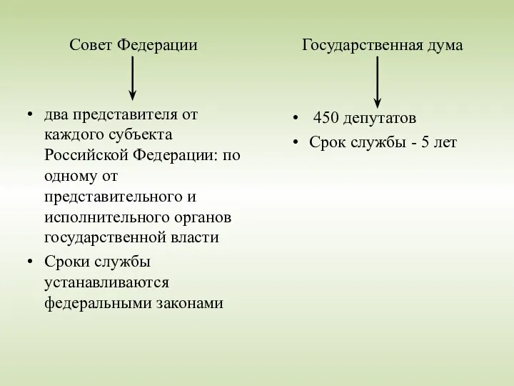 Совет Федерации два представителя от каждого субъекта Российской Федерации: по