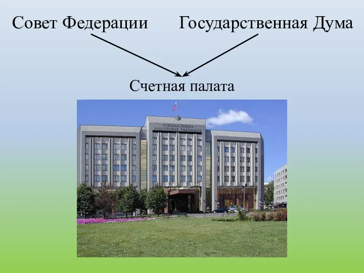 Счетная палата Совет Федерации Государственная Дума