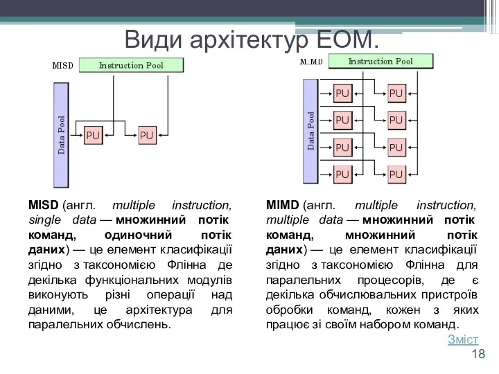 Види архітектур ЕОМ. MISD (англ. multiple instruction, single data —