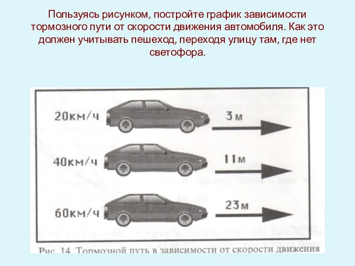 Пользуясь рисунком, постройте график зависимости тормозного пути от скорости движения