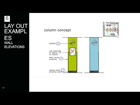 LAY OUT EXAMPLES 6 WALL ELEVATIONS