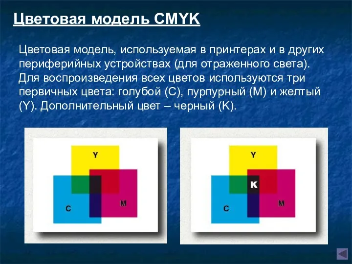 Цветовая модель CMYK Цветовая модель, используемая в принтерах и в