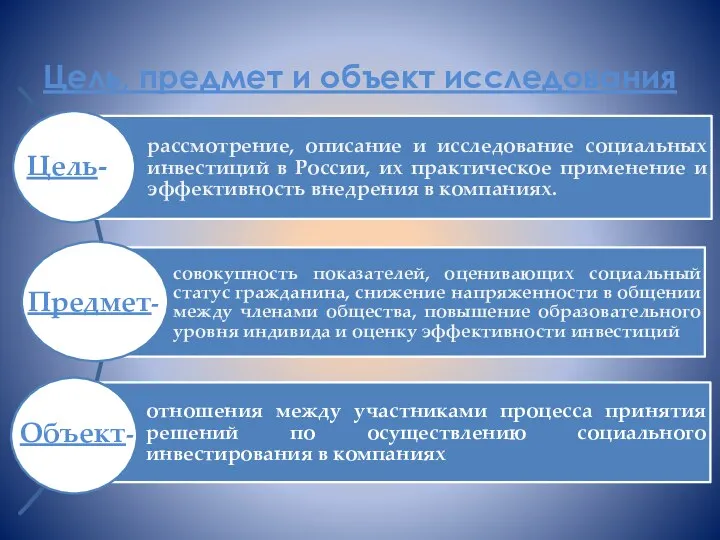 Цель, предмет и объект исследования Цель- Предмет- Объект-