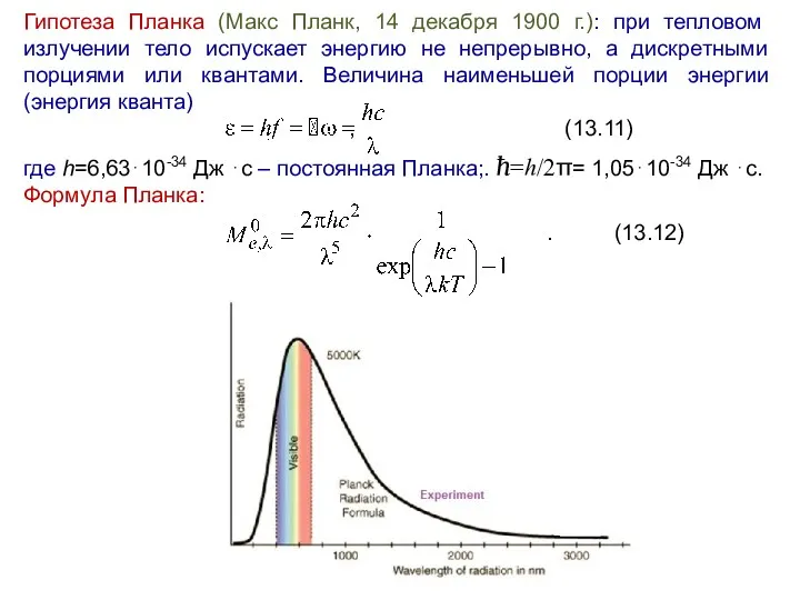 Гипотеза Планка (Макс Планк, 14 декабря 1900 г.): при тепловом