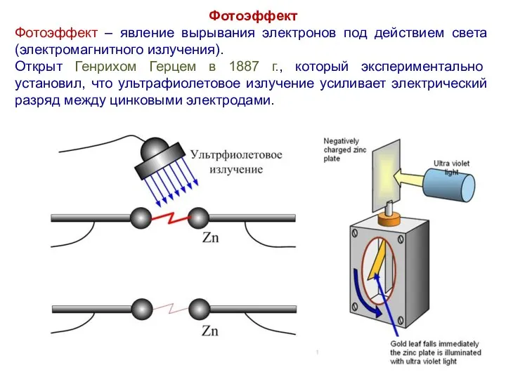 Фотоэффект Фотоэффект – явление вырывания электронов под действием света (электромагнитного