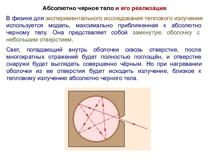 Абсолютно черное тело и его реализация В физике для экспериментального