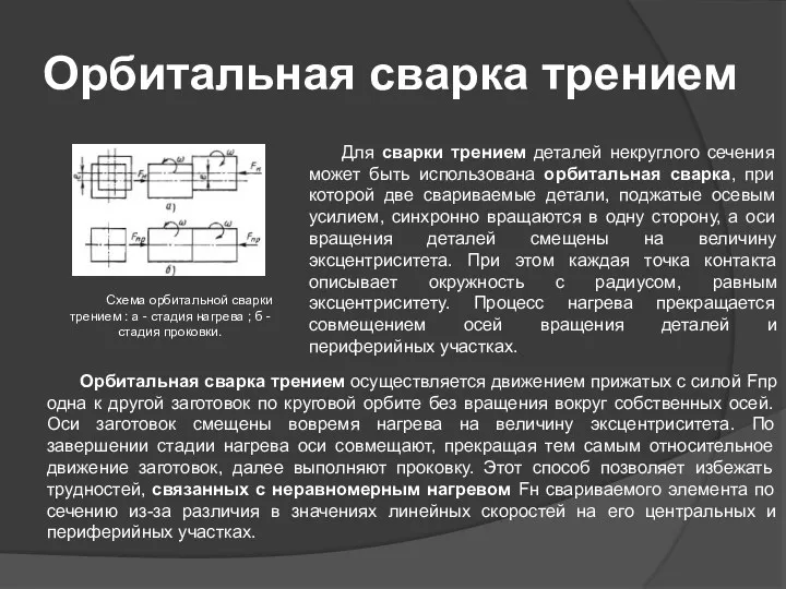 Орбитальная сварка трением Схема орбитальной сварки трением : а -