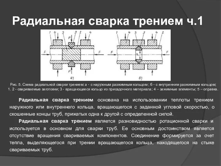 Радиальная сварка трением ч.1 Рис. 5. Схема радиальной сварки трением: