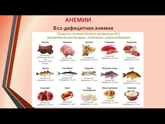 АНЕМИИ В12-дефицитная анемия
