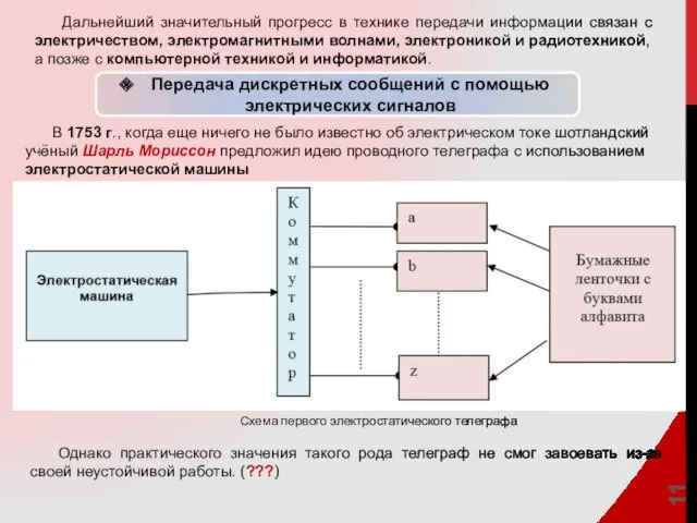 Дальнейший значительный прогресс в технике передачи информации связан с электричеством, электромагнитными волнами, электроникой