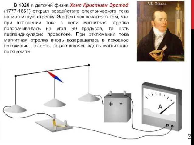В 1820 г. датский физик Ханс Кристиан Эрстед (1777-1851) открыл воздействие электрического тока