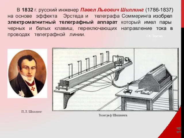 Телеграф Шиллинга Г.Х. Эрстед П.Л. Шиллинг В 1832 г. русский инженер Павел Львович