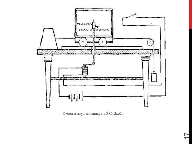 Схема пишущего аппарата Б.С. Якоби