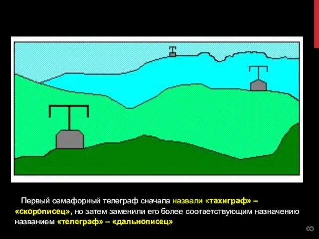 Первый семафорный телеграф сначала назвали «тахиграф» – «скорописец», но затем заменили его более